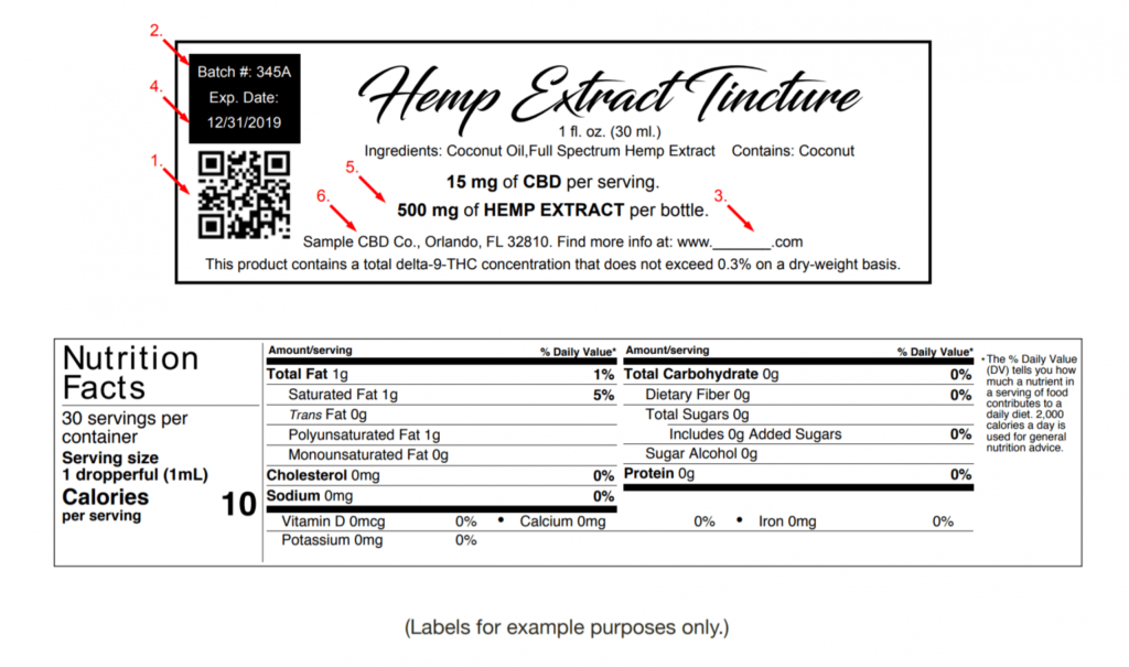 Florida Hemp Extract labeling guidelines illustration